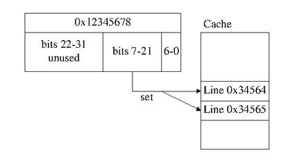 Example cache set calculation showing that bits 7-21 of a 32bit address are used as the cache set